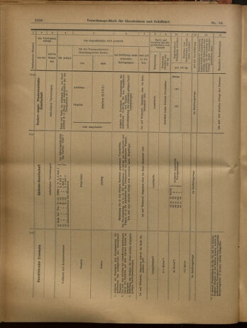 Verordnungs-Blatt für Eisenbahnen und Schiffahrt: Veröffentlichungen in Tarif- und Transport-Angelegenheiten 19020819 Seite: 22