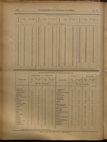 Verordnungs-Blatt für Eisenbahnen und Schiffahrt: Veröffentlichungen in Tarif- und Transport-Angelegenheiten 19020819 Seite: 24