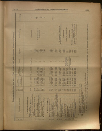 Verordnungs-Blatt für Eisenbahnen und Schiffahrt: Veröffentlichungen in Tarif- und Transport-Angelegenheiten 19020819 Seite: 7