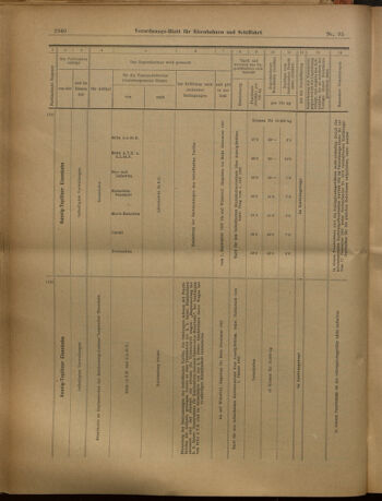 Verordnungs-Blatt für Eisenbahnen und Schiffahrt: Veröffentlichungen in Tarif- und Transport-Angelegenheiten 19020821 Seite: 12