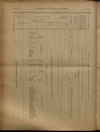 Verordnungs-Blatt für Eisenbahnen und Schiffahrt: Veröffentlichungen in Tarif- und Transport-Angelegenheiten 19020821 Seite: 14