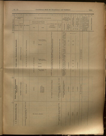 Verordnungs-Blatt für Eisenbahnen und Schiffahrt: Veröffentlichungen in Tarif- und Transport-Angelegenheiten 19020821 Seite: 15