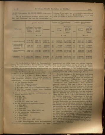 Verordnungs-Blatt für Eisenbahnen und Schiffahrt: Veröffentlichungen in Tarif- und Transport-Angelegenheiten 19020821 Seite: 3