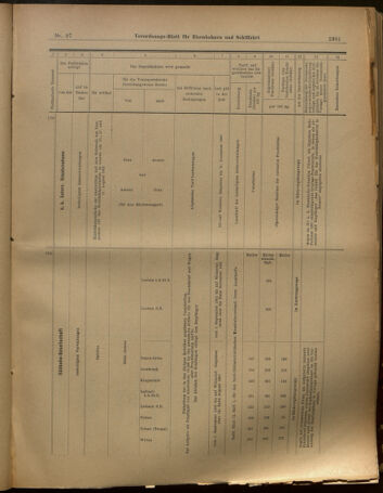 Verordnungs-Blatt für Eisenbahnen und Schiffahrt: Veröffentlichungen in Tarif- und Transport-Angelegenheiten 19020826 Seite: 17