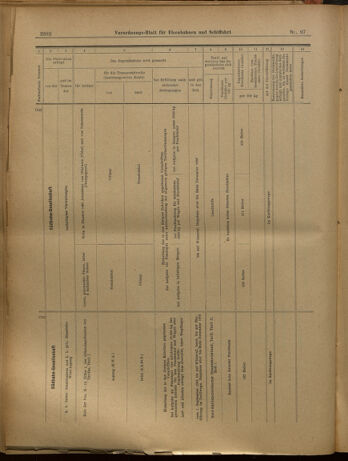 Verordnungs-Blatt für Eisenbahnen und Schiffahrt: Veröffentlichungen in Tarif- und Transport-Angelegenheiten 19020826 Seite: 18