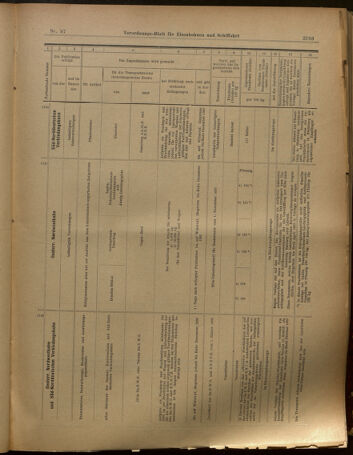 Verordnungs-Blatt für Eisenbahnen und Schiffahrt: Veröffentlichungen in Tarif- und Transport-Angelegenheiten 19020826 Seite: 19