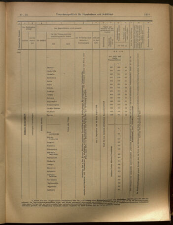 Verordnungs-Blatt für Eisenbahnen und Schiffahrt: Veröffentlichungen in Tarif- und Transport-Angelegenheiten 19020828 Seite: 19