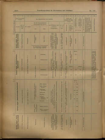 Verordnungs-Blatt für Eisenbahnen und Schiffahrt: Veröffentlichungen in Tarif- und Transport-Angelegenheiten 19020902 Seite: 10