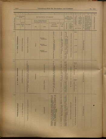 Verordnungs-Blatt für Eisenbahnen und Schiffahrt: Veröffentlichungen in Tarif- und Transport-Angelegenheiten 19020906 Seite: 22