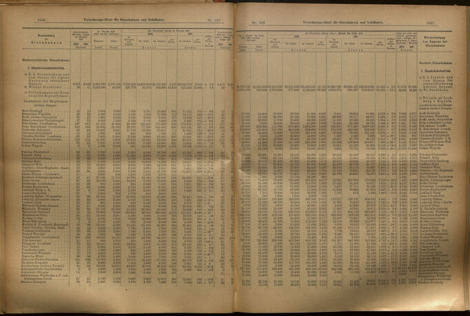 Verordnungs-Blatt für Eisenbahnen und Schiffahrt: Veröffentlichungen in Tarif- und Transport-Angelegenheiten 19020906 Seite: 6