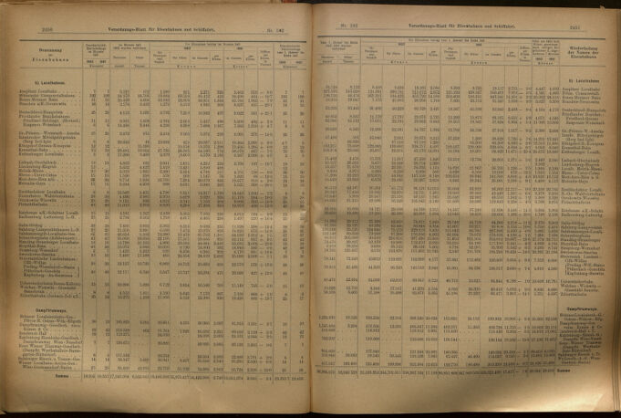 Verordnungs-Blatt für Eisenbahnen und Schiffahrt: Veröffentlichungen in Tarif- und Transport-Angelegenheiten 19020906 Seite: 8