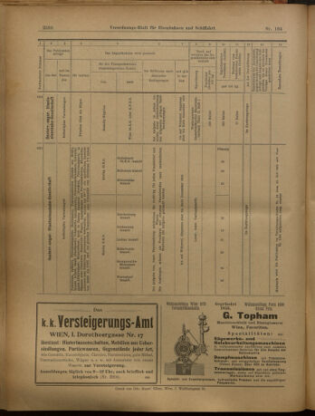 Verordnungs-Blatt für Eisenbahnen und Schiffahrt: Veröffentlichungen in Tarif- und Transport-Angelegenheiten 19020913 Seite: 16