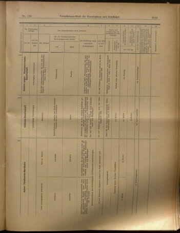 Verordnungs-Blatt für Eisenbahnen und Schiffahrt: Veröffentlichungen in Tarif- und Transport-Angelegenheiten 19020916 Seite: 17