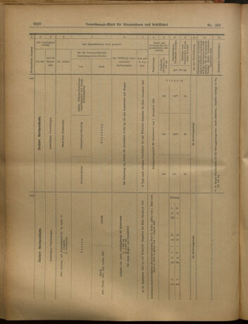 Verordnungs-Blatt für Eisenbahnen und Schiffahrt: Veröffentlichungen in Tarif- und Transport-Angelegenheiten 19020916 Seite: 18