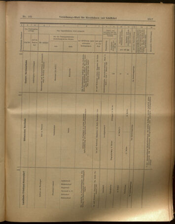 Verordnungs-Blatt für Eisenbahnen und Schiffahrt: Veröffentlichungen in Tarif- und Transport-Angelegenheiten 19020916 Seite: 19