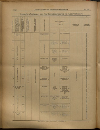 Verordnungs-Blatt für Eisenbahnen und Schiffahrt: Veröffentlichungen in Tarif- und Transport-Angelegenheiten 19020916 Seite: 20