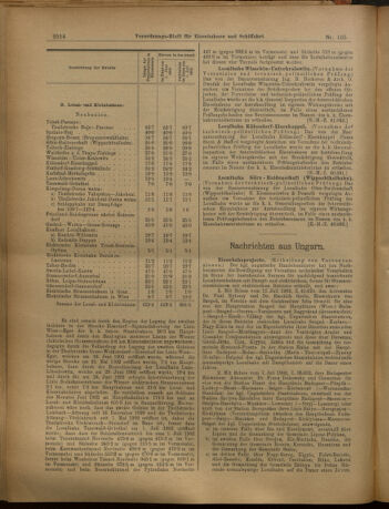 Verordnungs-Blatt für Eisenbahnen und Schiffahrt: Veröffentlichungen in Tarif- und Transport-Angelegenheiten 19020916 Seite: 6