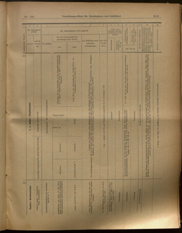 Verordnungs-Blatt für Eisenbahnen und Schiffahrt: Veröffentlichungen in Tarif- und Transport-Angelegenheiten 19020918 Seite: 15