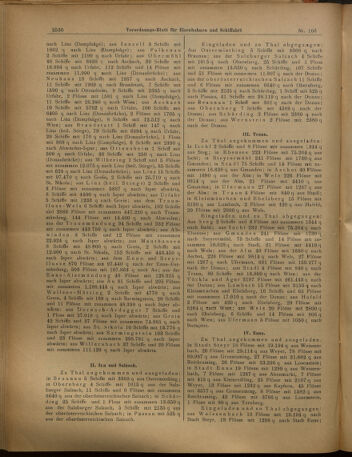 Verordnungs-Blatt für Eisenbahnen und Schiffahrt: Veröffentlichungen in Tarif- und Transport-Angelegenheiten 19020918 Seite: 2