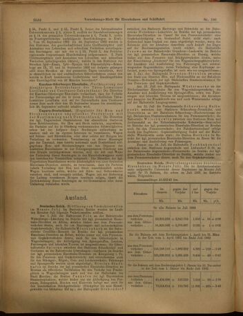 Verordnungs-Blatt für Eisenbahnen und Schiffahrt: Veröffentlichungen in Tarif- und Transport-Angelegenheiten 19020918 Seite: 4