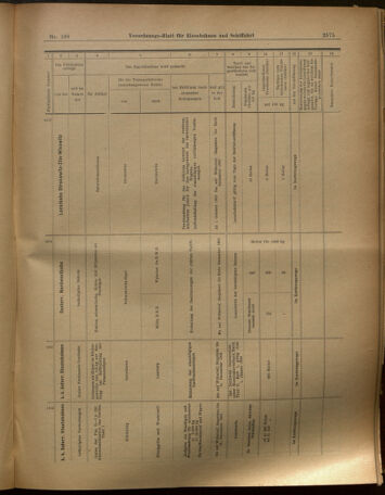 Verordnungs-Blatt für Eisenbahnen und Schiffahrt: Veröffentlichungen in Tarif- und Transport-Angelegenheiten 19020923 Seite: 15