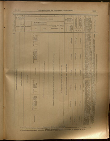 Verordnungs-Blatt für Eisenbahnen und Schiffahrt: Veröffentlichungen in Tarif- und Transport-Angelegenheiten 19020930 Seite: 13