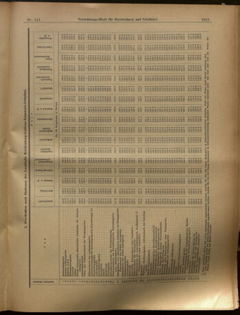 Verordnungs-Blatt für Eisenbahnen und Schiffahrt: Veröffentlichungen in Tarif- und Transport-Angelegenheiten 19020930 Seite: 17