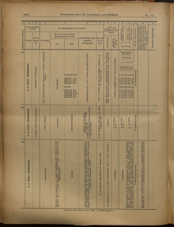 Verordnungs-Blatt für Eisenbahnen und Schiffahrt: Veröffentlichungen in Tarif- und Transport-Angelegenheiten 19020930 Seite: 20