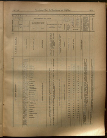 Verordnungs-Blatt für Eisenbahnen und Schiffahrt: Veröffentlichungen in Tarif- und Transport-Angelegenheiten 19021002 Seite: 19