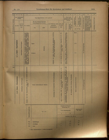 Verordnungs-Blatt für Eisenbahnen und Schiffahrt: Veröffentlichungen in Tarif- und Transport-Angelegenheiten 19021007 Seite: 13