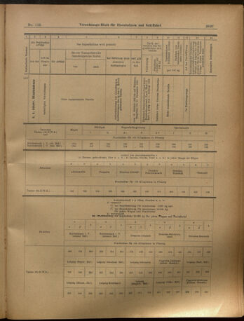 Verordnungs-Blatt für Eisenbahnen und Schiffahrt: Veröffentlichungen in Tarif- und Transport-Angelegenheiten 19021009 Seite: 9