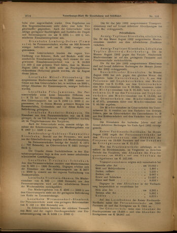 Verordnungs-Blatt für Eisenbahnen und Schiffahrt: Veröffentlichungen in Tarif- und Transport-Angelegenheiten 19021011 Seite: 10