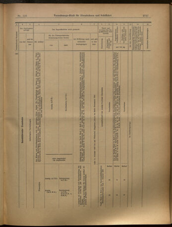 Verordnungs-Blatt für Eisenbahnen und Schiffahrt: Veröffentlichungen in Tarif- und Transport-Angelegenheiten 19021011 Seite: 23