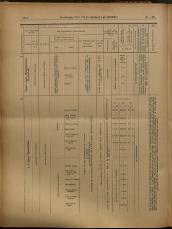 Verordnungs-Blatt für Eisenbahnen und Schiffahrt: Veröffentlichungen in Tarif- und Transport-Angelegenheiten 19021011 Seite: 24