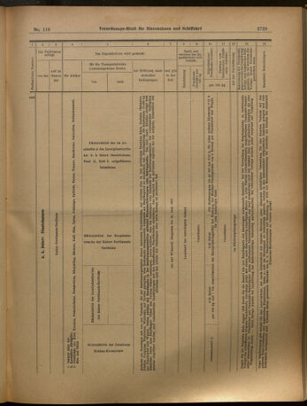 Verordnungs-Blatt für Eisenbahnen und Schiffahrt: Veröffentlichungen in Tarif- und Transport-Angelegenheiten 19021011 Seite: 25