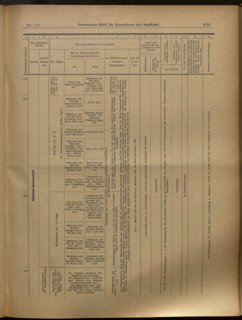 Verordnungs-Blatt für Eisenbahnen und Schiffahrt: Veröffentlichungen in Tarif- und Transport-Angelegenheiten 19021011 Seite: 27