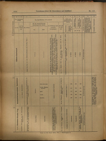 Verordnungs-Blatt für Eisenbahnen und Schiffahrt: Veröffentlichungen in Tarif- und Transport-Angelegenheiten 19021011 Seite: 28