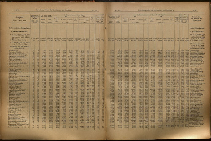 Verordnungs-Blatt für Eisenbahnen und Schiffahrt: Veröffentlichungen in Tarif- und Transport-Angelegenheiten 19021011 Seite: 6