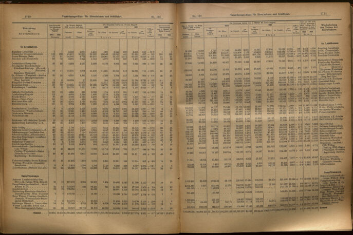 Verordnungs-Blatt für Eisenbahnen und Schiffahrt: Veröffentlichungen in Tarif- und Transport-Angelegenheiten 19021011 Seite: 8