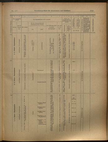 Verordnungs-Blatt für Eisenbahnen und Schiffahrt: Veröffentlichungen in Tarif- und Transport-Angelegenheiten 19021014 Seite: 15