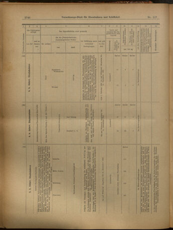 Verordnungs-Blatt für Eisenbahnen und Schiffahrt: Veröffentlichungen in Tarif- und Transport-Angelegenheiten 19021014 Seite: 16