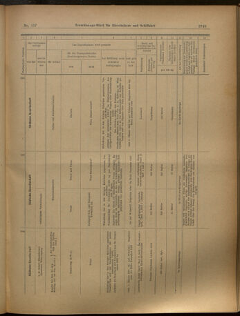 Verordnungs-Blatt für Eisenbahnen und Schiffahrt: Veröffentlichungen in Tarif- und Transport-Angelegenheiten 19021014 Seite: 17