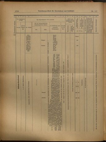 Verordnungs-Blatt für Eisenbahnen und Schiffahrt: Veröffentlichungen in Tarif- und Transport-Angelegenheiten 19021014 Seite: 18