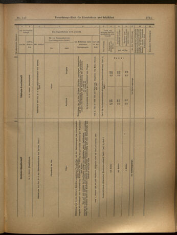 Verordnungs-Blatt für Eisenbahnen und Schiffahrt: Veröffentlichungen in Tarif- und Transport-Angelegenheiten 19021014 Seite: 19