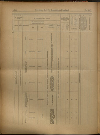 Verordnungs-Blatt für Eisenbahnen und Schiffahrt: Veröffentlichungen in Tarif- und Transport-Angelegenheiten 19021014 Seite: 20