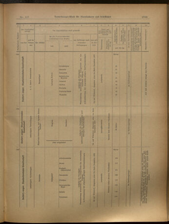 Verordnungs-Blatt für Eisenbahnen und Schiffahrt: Veröffentlichungen in Tarif- und Transport-Angelegenheiten 19021014 Seite: 21