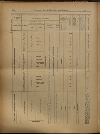 Verordnungs-Blatt für Eisenbahnen und Schiffahrt: Veröffentlichungen in Tarif- und Transport-Angelegenheiten 19021014 Seite: 22