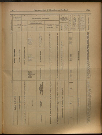 Verordnungs-Blatt für Eisenbahnen und Schiffahrt: Veröffentlichungen in Tarif- und Transport-Angelegenheiten 19021014 Seite: 23