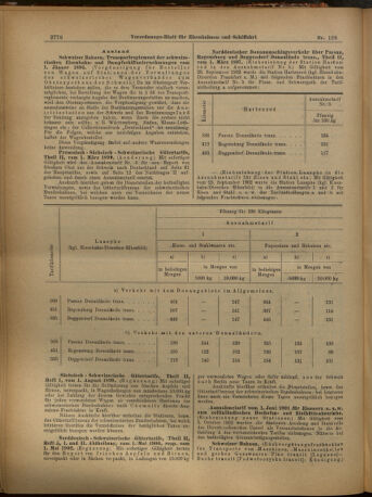 Verordnungs-Blatt für Eisenbahnen und Schiffahrt: Veröffentlichungen in Tarif- und Transport-Angelegenheiten 19021016 Seite: 22