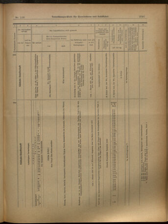 Verordnungs-Blatt für Eisenbahnen und Schiffahrt: Veröffentlichungen in Tarif- und Transport-Angelegenheiten 19021016 Seite: 25